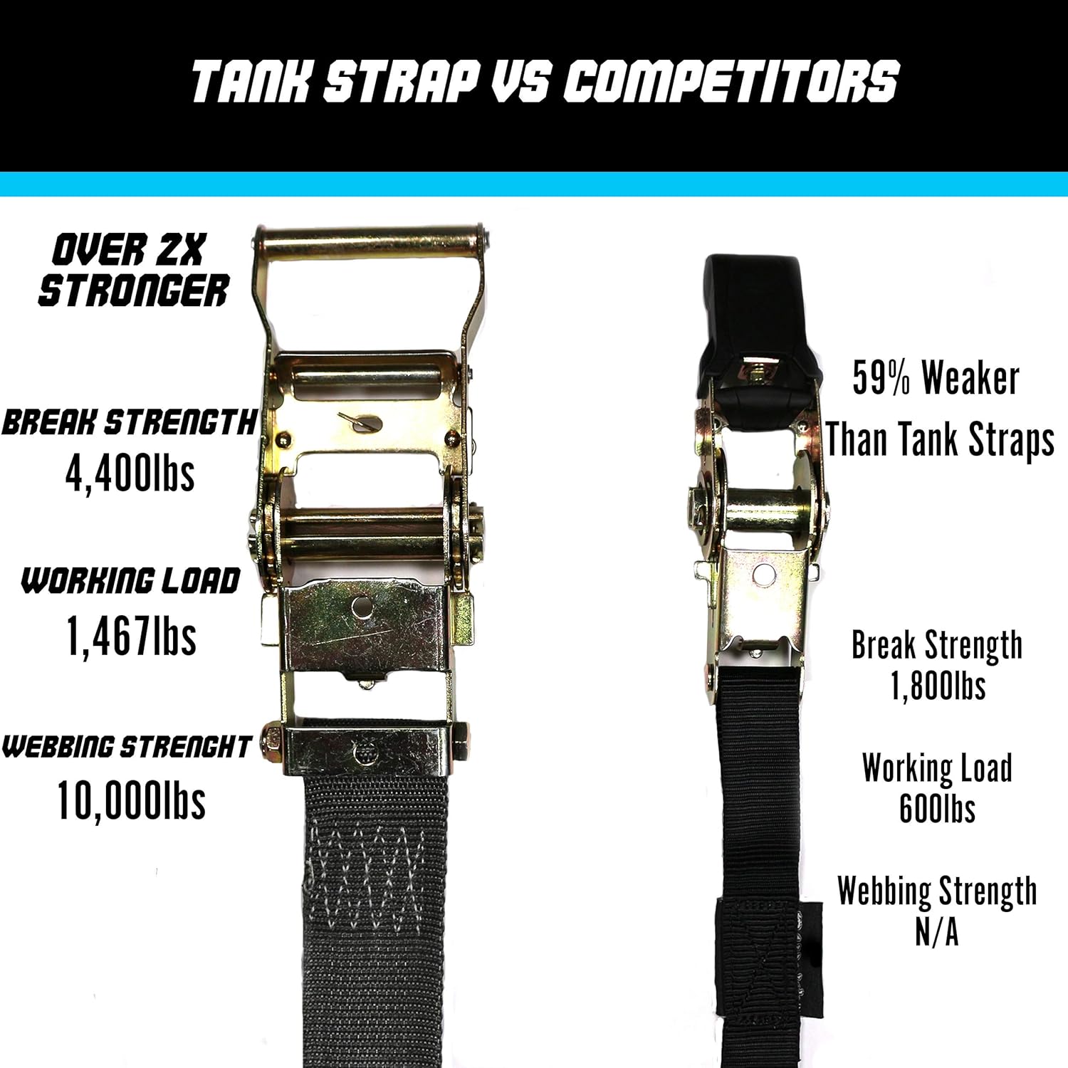 Tank Straps Motorcycle Tie Down Straps (2pk) - 10.000 lb Webbing Break Strength 2'' x 10' Super Heavy Duty Endless Tie Downs with Ratchet Strap: Home Improvement