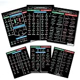 Candlestick &amp; Chart Patterns Cheat Sheet for Trading &ndash; 190+ on 3 Cards | Bullish &amp; bearish reversal and continuation patterns for stock, crypto, forex and options traders. Durable cardstock set.