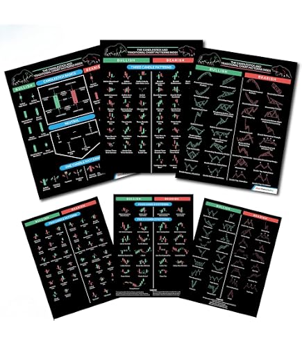 Stock Analysis Poster Stock Trading Chart Patterns Poster | Candlestick ...