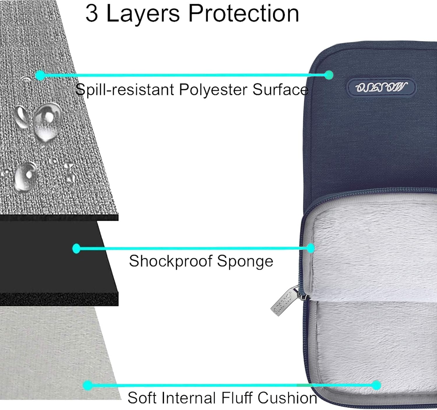 MOSISO Laptop Case 13.3 inch, 13-13.3 inch Laptop Sleeve Compatible with MacBook Air/Pro 13/Pro 14 M5 M4 M3 M2 M1 - Image 4