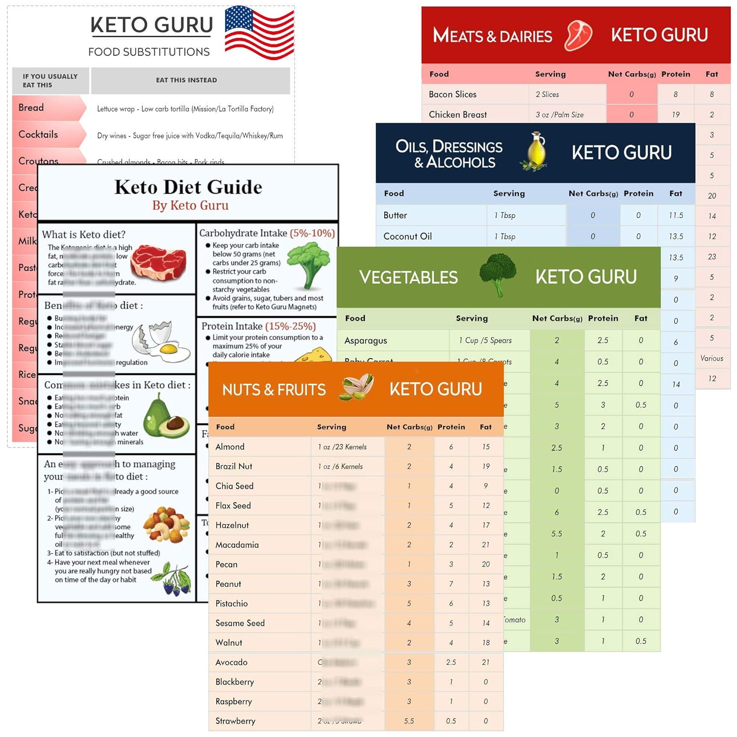 keto cheat sheet cheat dumper
