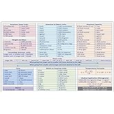 American to Metric Units, Weight to Mass, Time and Temperature Conversion Chart Science Engineering Sticker Decal (5" x 8")