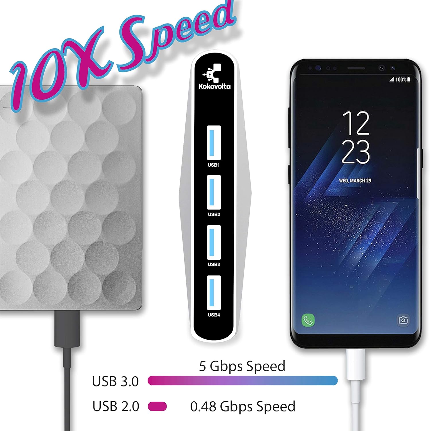 USB Hub 3.0 Vertical Data Hub with Long Cord - 4 Port Black & White Charger Splitter USB Extension Cable - Extra USB Ports for Devices Such as Xbox One PS4 Mac PC Laptop Desktop: Computers & Accessories