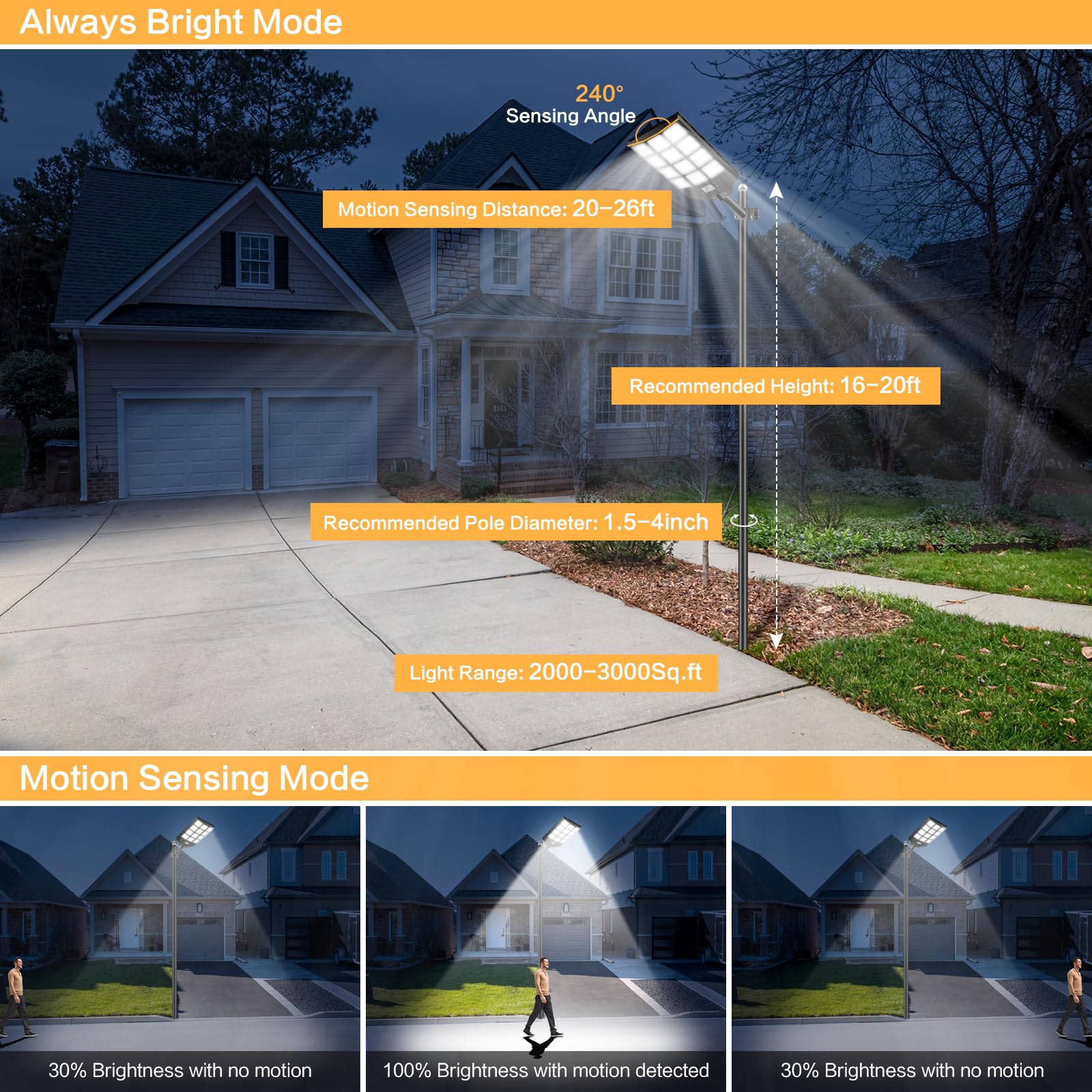 Deepn 2 Pack 3600W Solar Street Lights Outdoor, 300000 Lumens Dusk to Dawn Solar Flood Lights Outdoor Motion Sensor IP66 Waterproof Street Lights Solar Powered for Parking Lots, Backyard