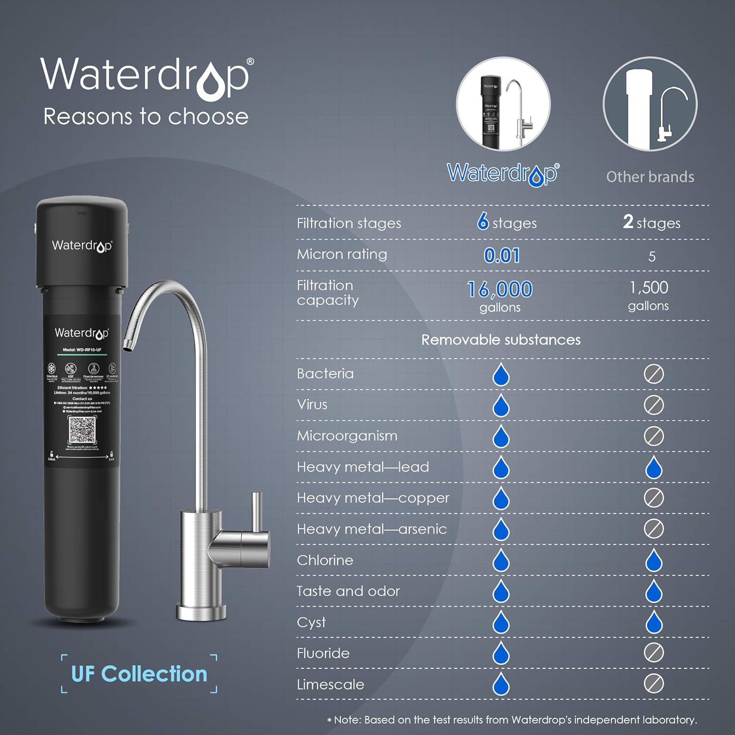 Waterdrop 15UB-UF Under Sink Water Filter System, 0.01 Micron Ultra Filtration Under Counter Drinking Water Filtration System, with Dedicated Brushed Nickel Faucet, 16K High Capacity, USA Tech - - 