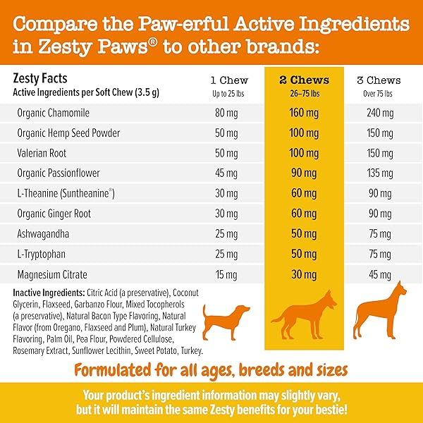 ZESTY PAWS CALMING CHEWS FOR DOGS – FOR EVERYDAY STRESS, RELAXATION, COMPOSURE, AND SEPARATION TURKEY 90 COUNT