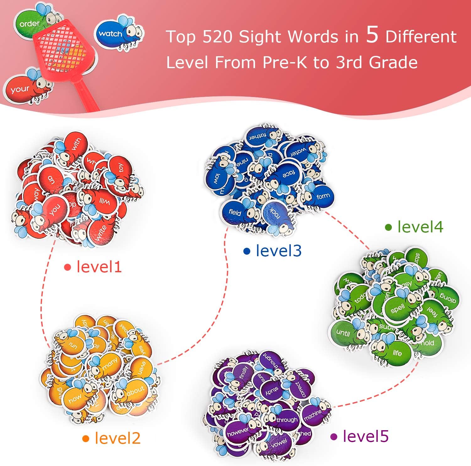 Gamenote Sight Word Swat Game - 520 Dolch Fry Site Words with 4 Fly Swatters from Pre K to 3rd Grade Educational Learning Games for Kindergarten Classroom (Upgraded Version): Toys & Games