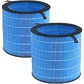 Miro Pro Humidifier Wicking Filters Replacement for Afloia MIRO/KILO PRO 2-in-1 Air Purifier & Humidifier, Washable, Reusable Humidifier Wick (2Pack)