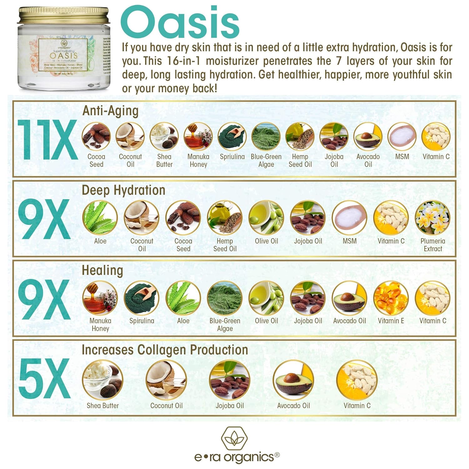 Face Moisturizer for Dry Skin - Extra Hydrating 16-in-1 Age Defense Facial Cream With Manuka Honey, Cocoa Butter, Avocado Oil, Jojoba Oil - pH Balanced Non Greasy Day & Night Cream 2oz Era-Organics: Beauty