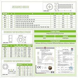 Pzsmocn 300 Pieces/100 Sets M4*25 mm Plastic Black