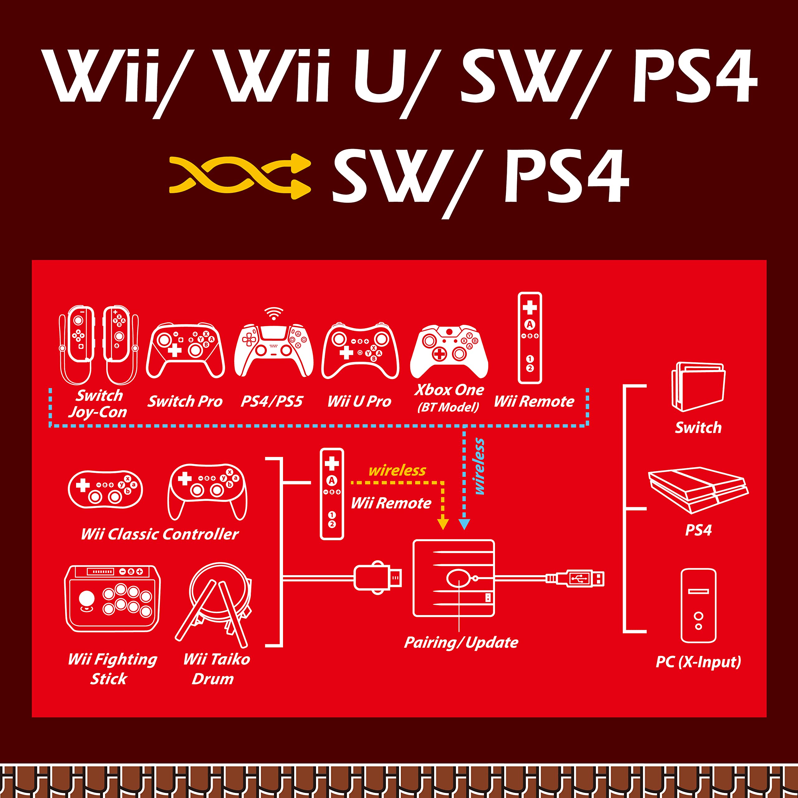 Brook Super Converter - Wii U to SW, Wii Retro Controller Adapter for Switch/PS4/PC Game Consoles, Supports Taiko Drum/Classic/Fighting Stick