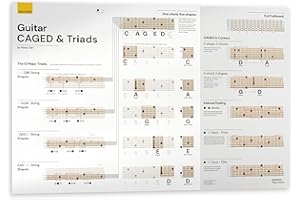 Noisy Clan Guitar CAGED System & Triads Poster - CAGED & Triads for Beginners - CAGED Chords Guitar Chart and Triads Diagrams - Large Canvas Guitar Chords Wall Poster 35" x 24"