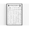 FOLLYGRAPH Stock Market poster - technical analysis print A2-16.5" x 23.5"