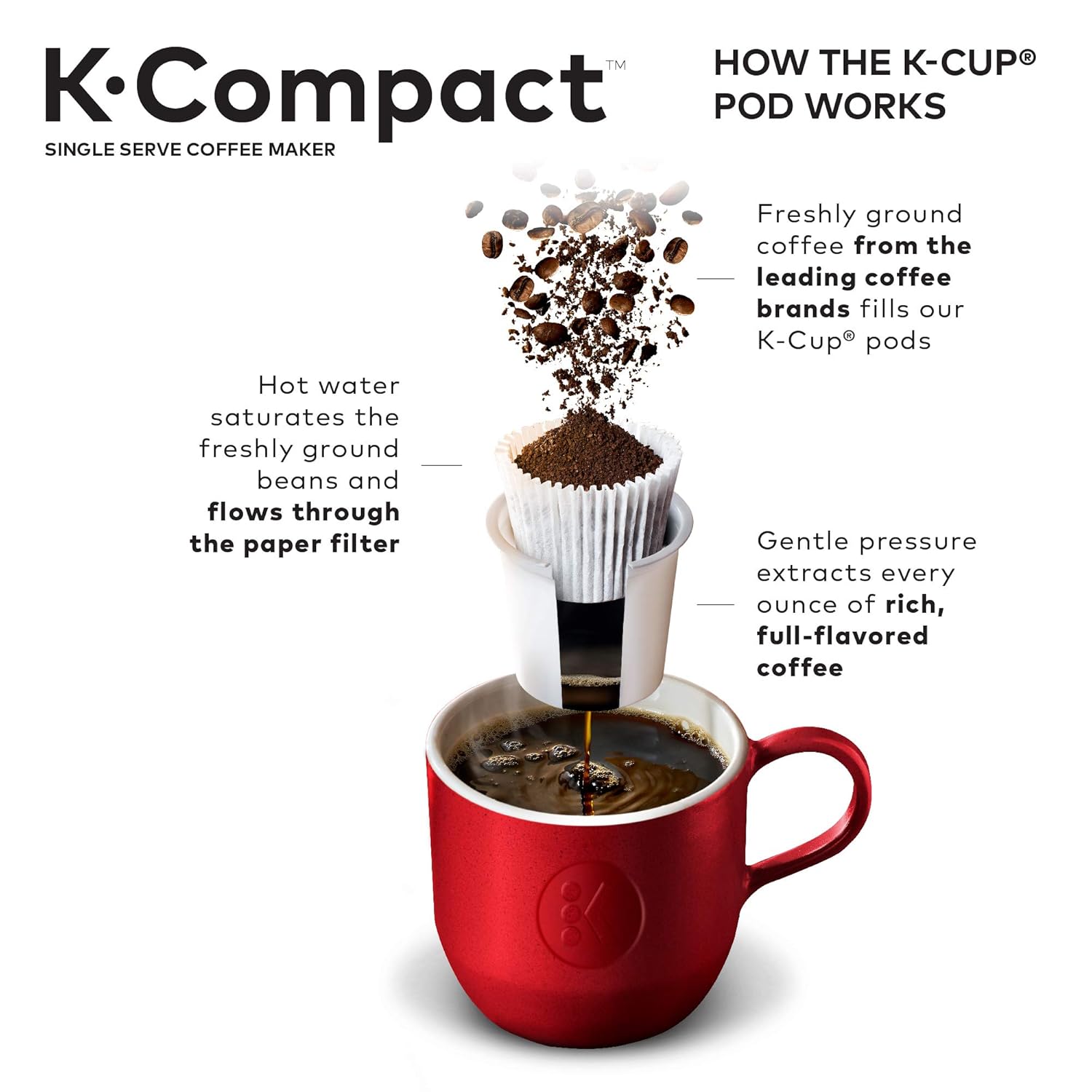 Amazon.com: Keurig K-Compact Single-Serve K-Cup Pod Coffee Maker, Black:  Kitchen & Dining