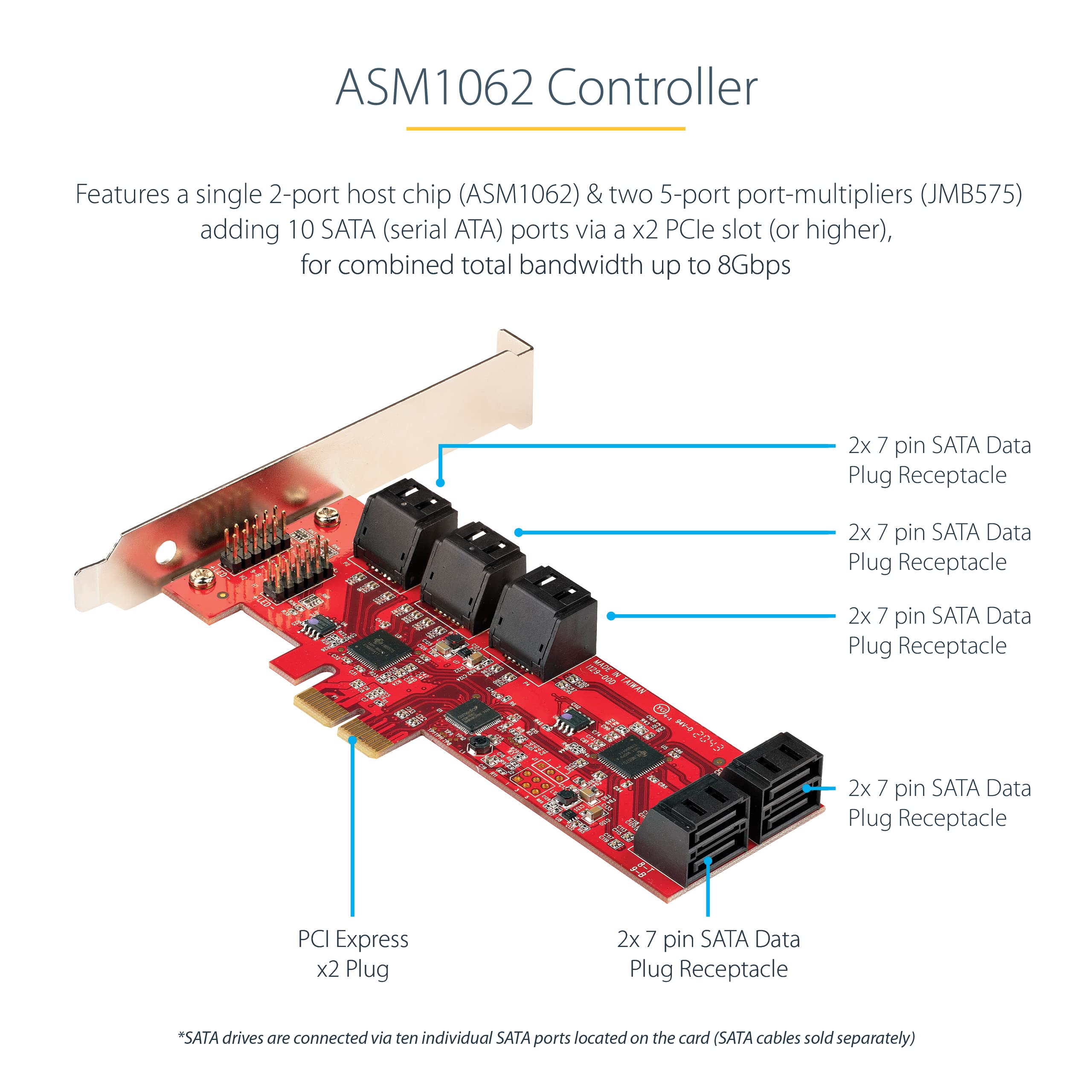 Startech 10-Port Sata Pcie Card Package Contents Showing Full-Height And Low-Profile Brackets Included
