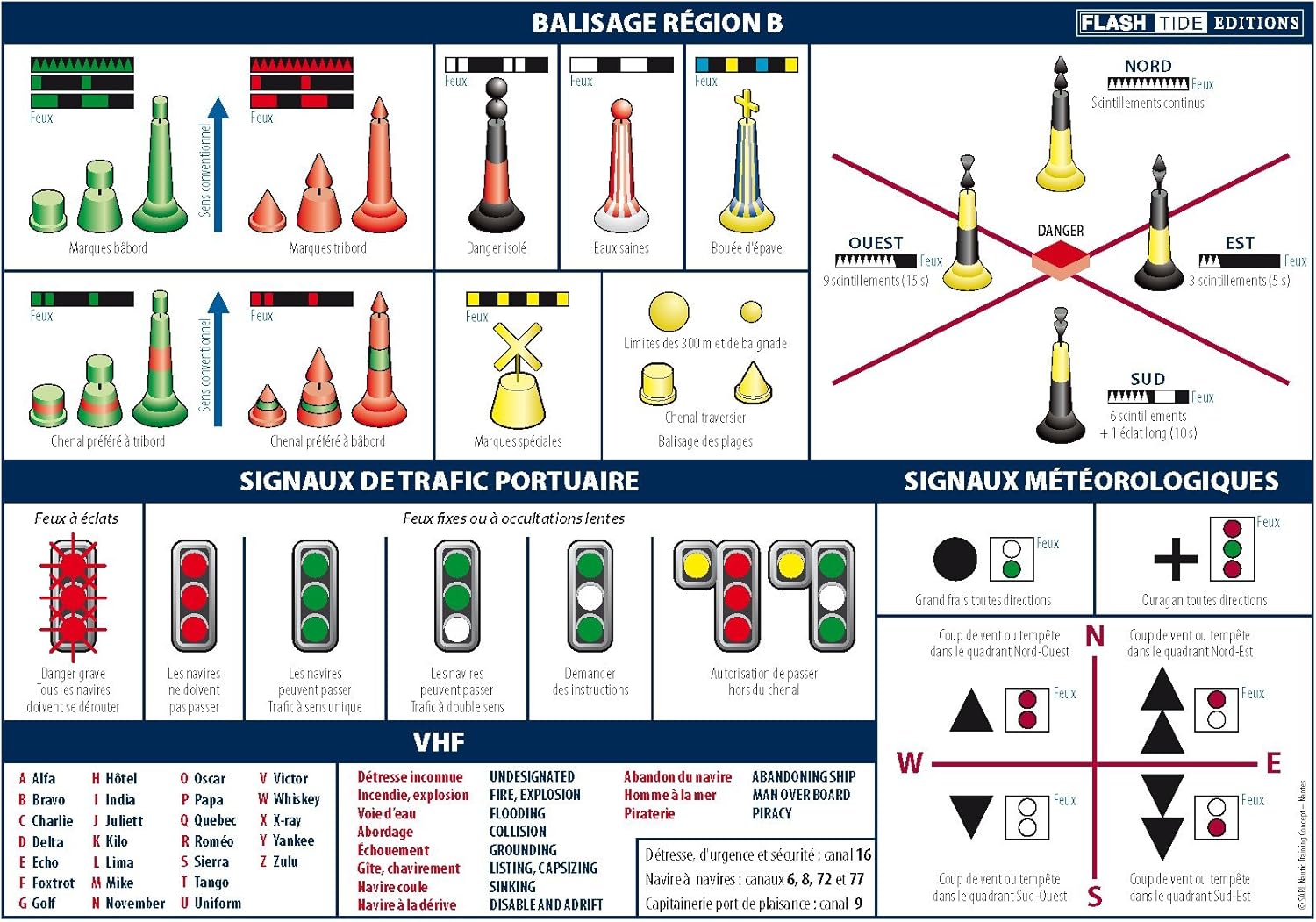 FLASHTIDE INSTRUMENTS Planche Adhésive Bateau Balisage (Spécial Antilles Amériques) Amazon.fr FLASHTIDE INSTRUMENTS Planche Adhésive Bateau Balisage (Spécial Antilles Amériques) Amazon.fr