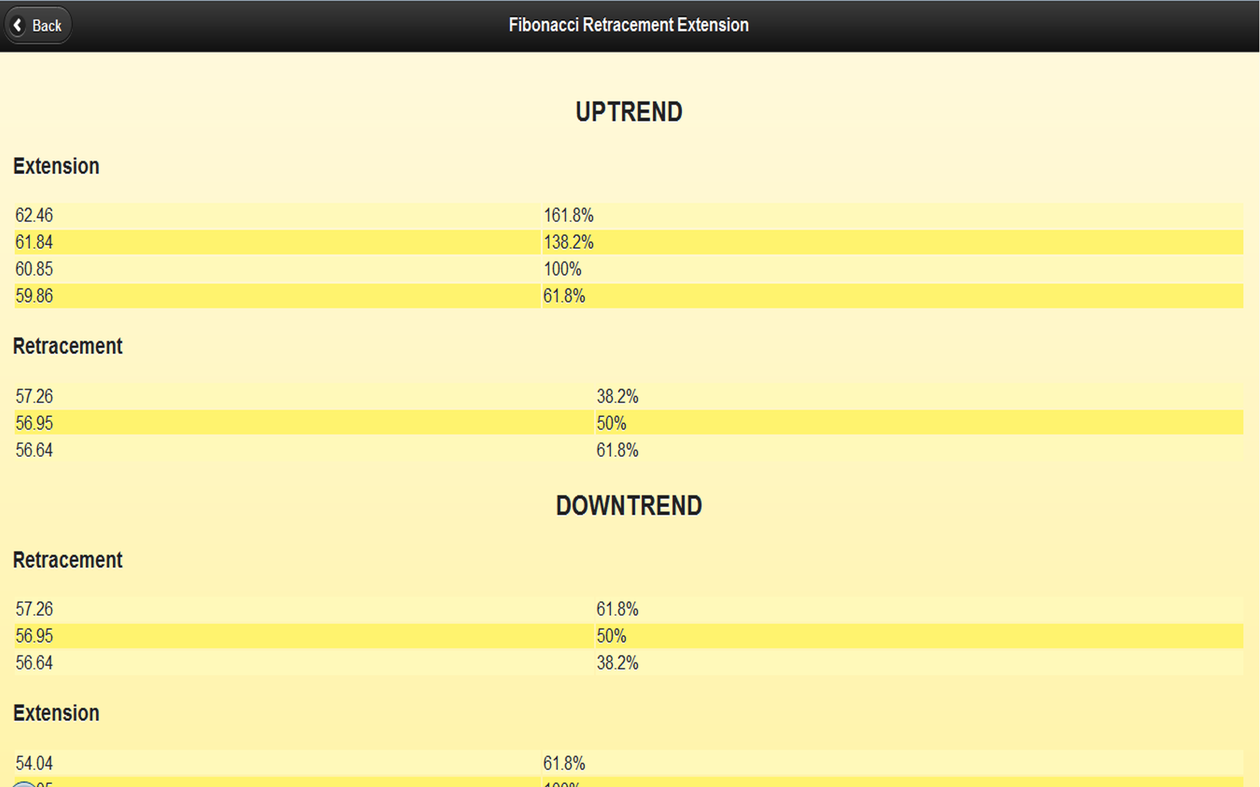 Fibonacci Extension Retracement Calculator Amazon.es Apps y Juegos