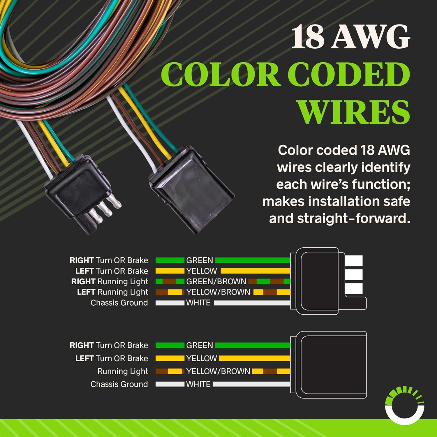 Amazon.com: ONLINE LED STORE 4-Way Flat Wishbone-Style Trailer Wiring  Harness Kit [25' Male & 4' Female] [18 AWG Color Coded Wires] [SAE J1128  Rated] with 4 ...