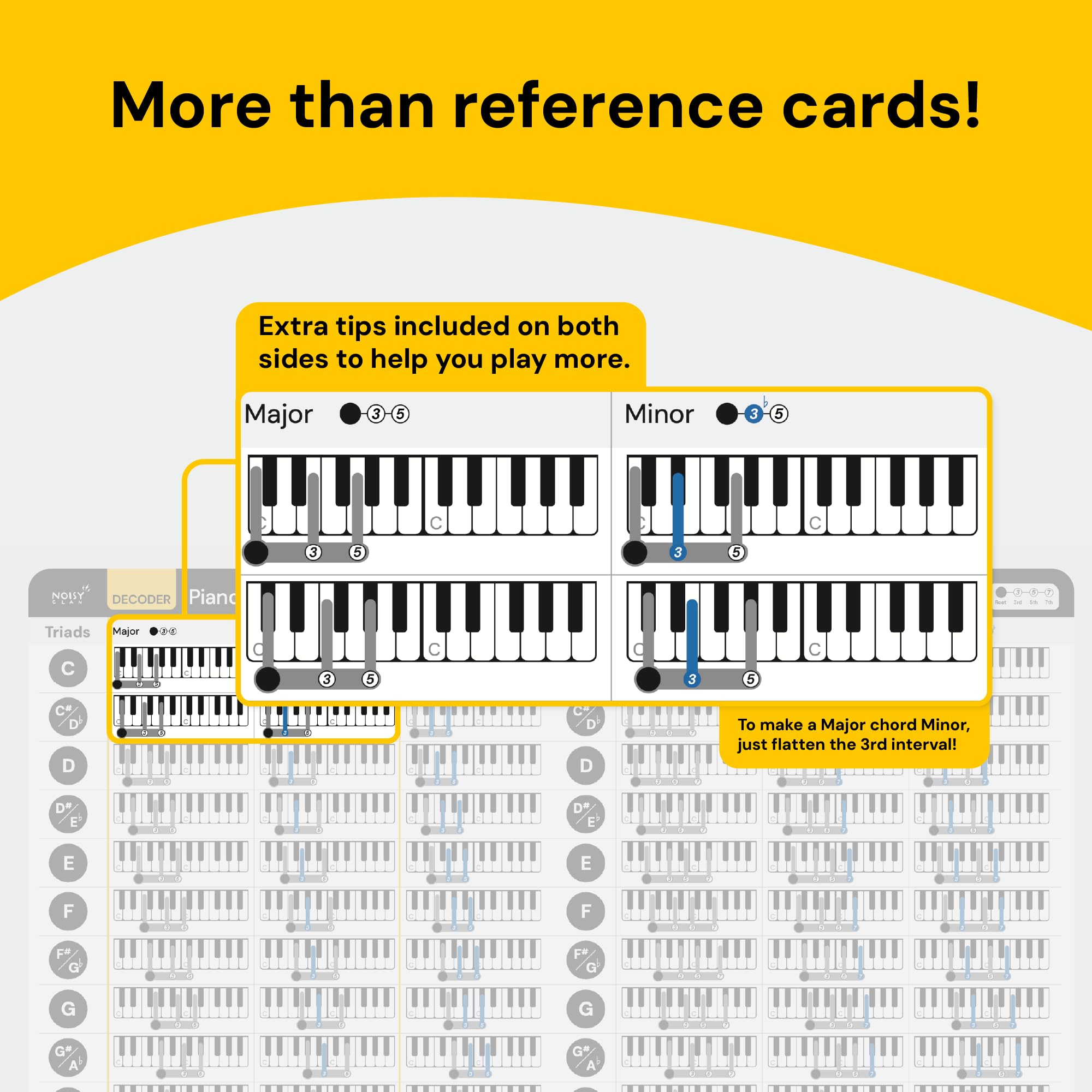 Mua Piano Chord Chart - Laminated Card Cheat Sheet - Fits In Your Music ...