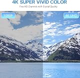 CNMTCCO Indoor TV Aerial 250 Miles 4K 1080P HDTV Aerial view 2