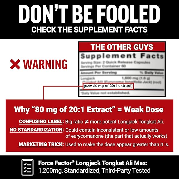 FORCE FACTOR LONGJACK TONGKAT ALI MAX, TONGKAT ALI FOR MEN, MALE STAMINA AND VITALITY SUPPLEMENT MADE WITH KEY NATURAL INGREDIENTS FOR SUPERIOR ABSORPTION, 1200MG, 120 CAPSULES, 2-PACK