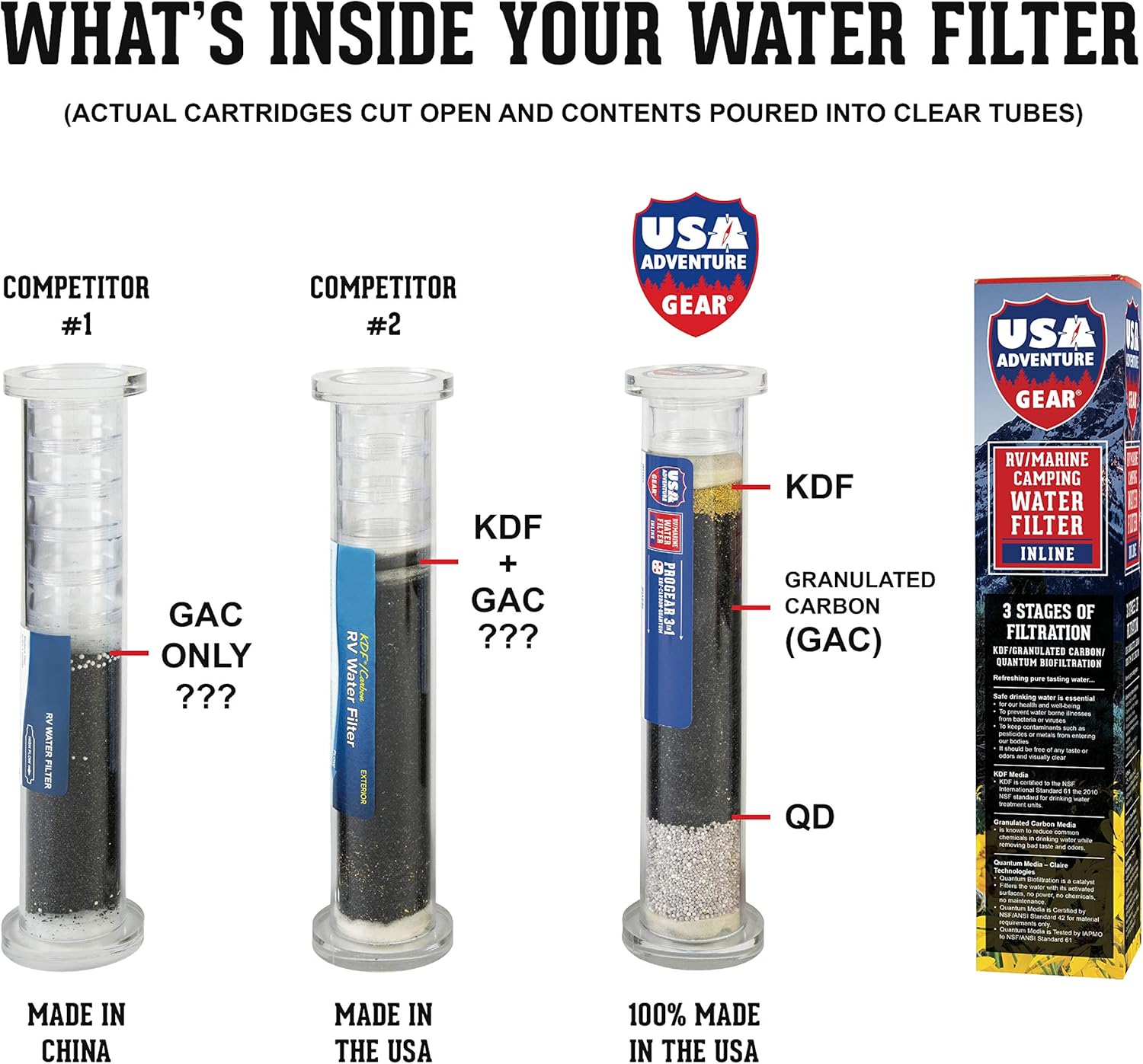 3-Stage RV/Marine XXL Inline Water Filter | KDF/GAC/Quantum BioFiltration | Removes Bacteria, Viruses On Contact | Last 4X Longer | Filters Chemicals, Insecticides, Chlorine, Lead | Made in The USA |: Automotive