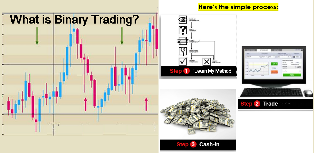 What is Binary Trading? - //medicalbooks.filipinodoctors.org