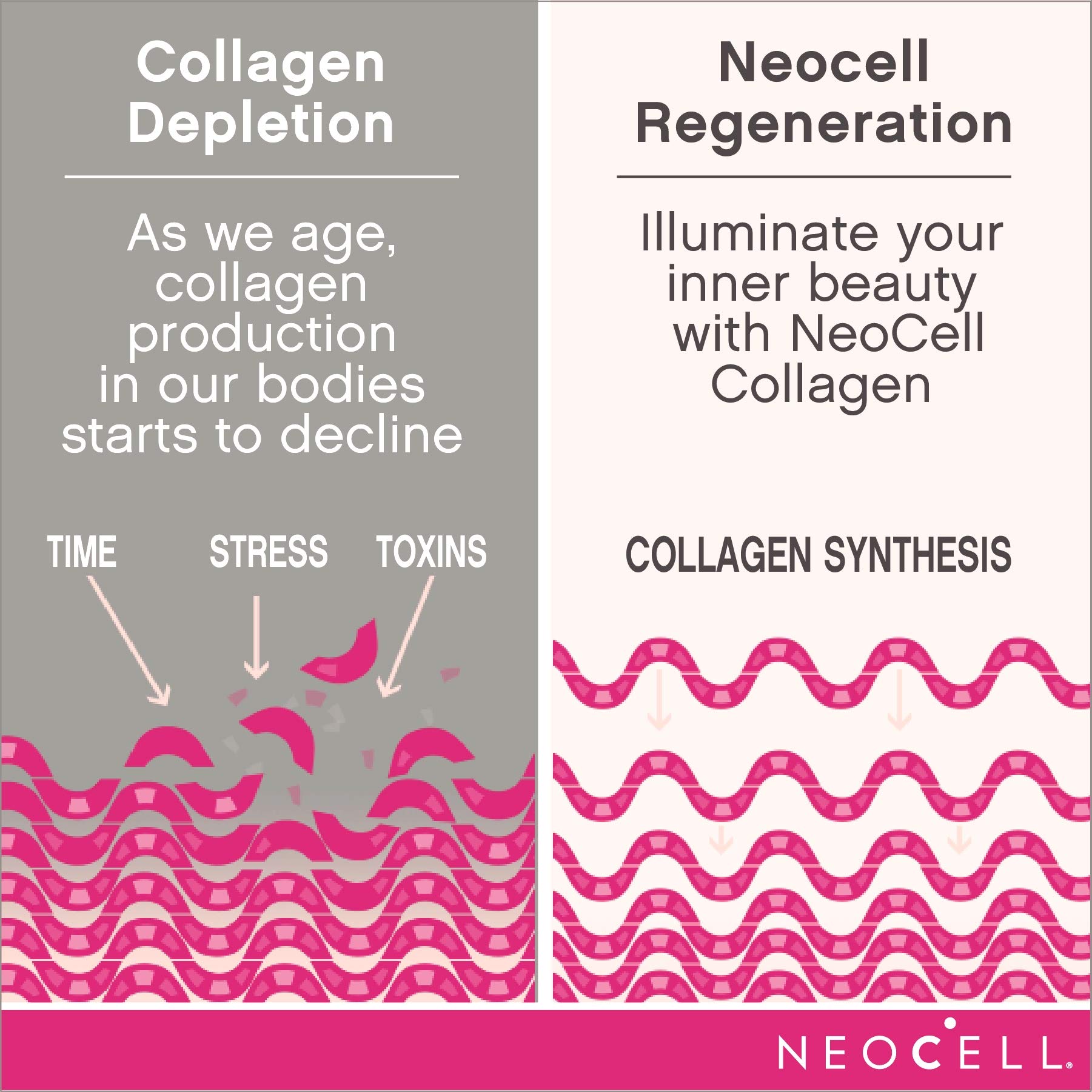 NeoCell Marine Collagen With Collagen Type 1 and 3 and Hyaluronic Acid, With Hydrolyzed Collagen, Skin Health Supplement, Capsule, 120 Count, 1 Bottle