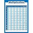 Multiplication Table Poster for Kids - Educational Times Table Math Chart (LAMINATED, 18" x 24")