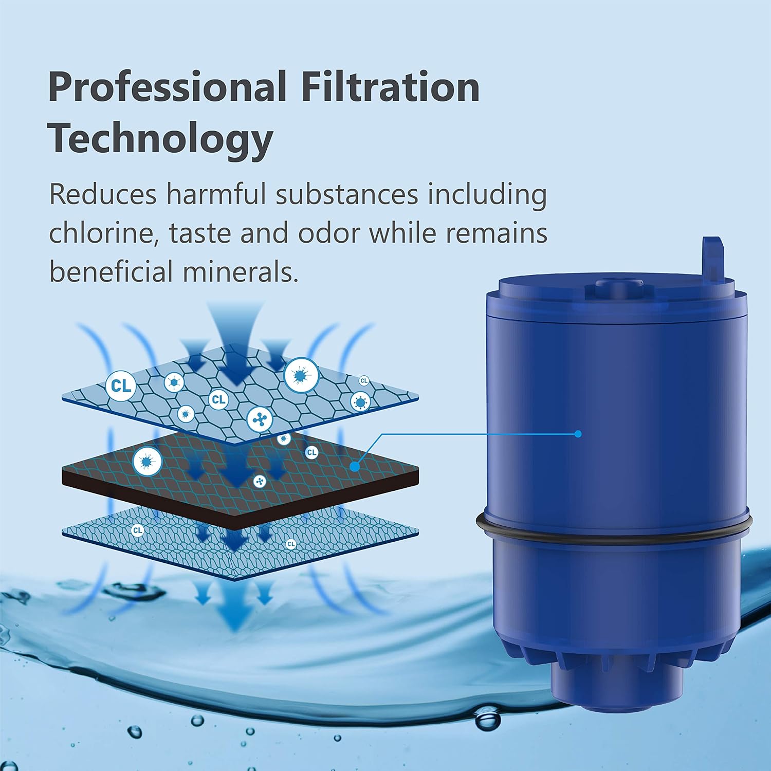 Waterspecialist RF-9999 NSF Certified Water Filter, Replacement for Pur RF9999 Faucet Water Filter, Pur Faucet Model FM-2500V, Pur-0A1, FM-3700, PFM150W, PFM350V, PFM400H, PFM450S (Pack of 6): Kitchen & Dining