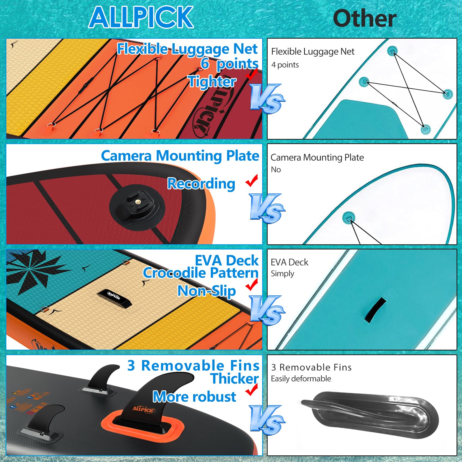 ALLPICK Premium SUP Board Set, Stand Up Paddling Board Aufblasbar, Mit Universal Kamerahalterung, Komplettes Zubehör, Verstellbares Paddel, Anfänger und Fortgeschrittene, 150kg/180kg, OrangeAbendröte 5