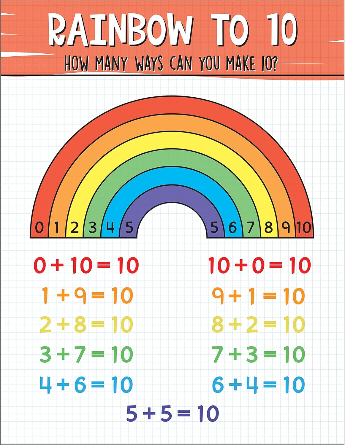 Various Sizes Carson Dellosa Rainbow 10 Math Chart Make Ten Bulletin Board Chart For Addition Subtraction Part And Whole Numbers Homeschool Or Classroom Decor 17 X 22 Office Products Perfect Www Challengergolfclub Com