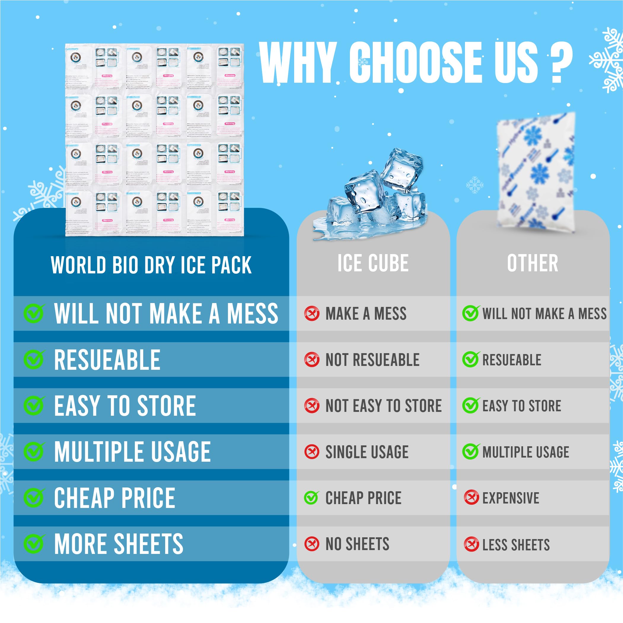 Shipping Cold Packs Dry Ice for Shipping Frozen Food, Flexible Cold Ice Pack Sheets for Coolers, Long Lasting Freezer Ice Packs 14'' X 13'' 144Cells