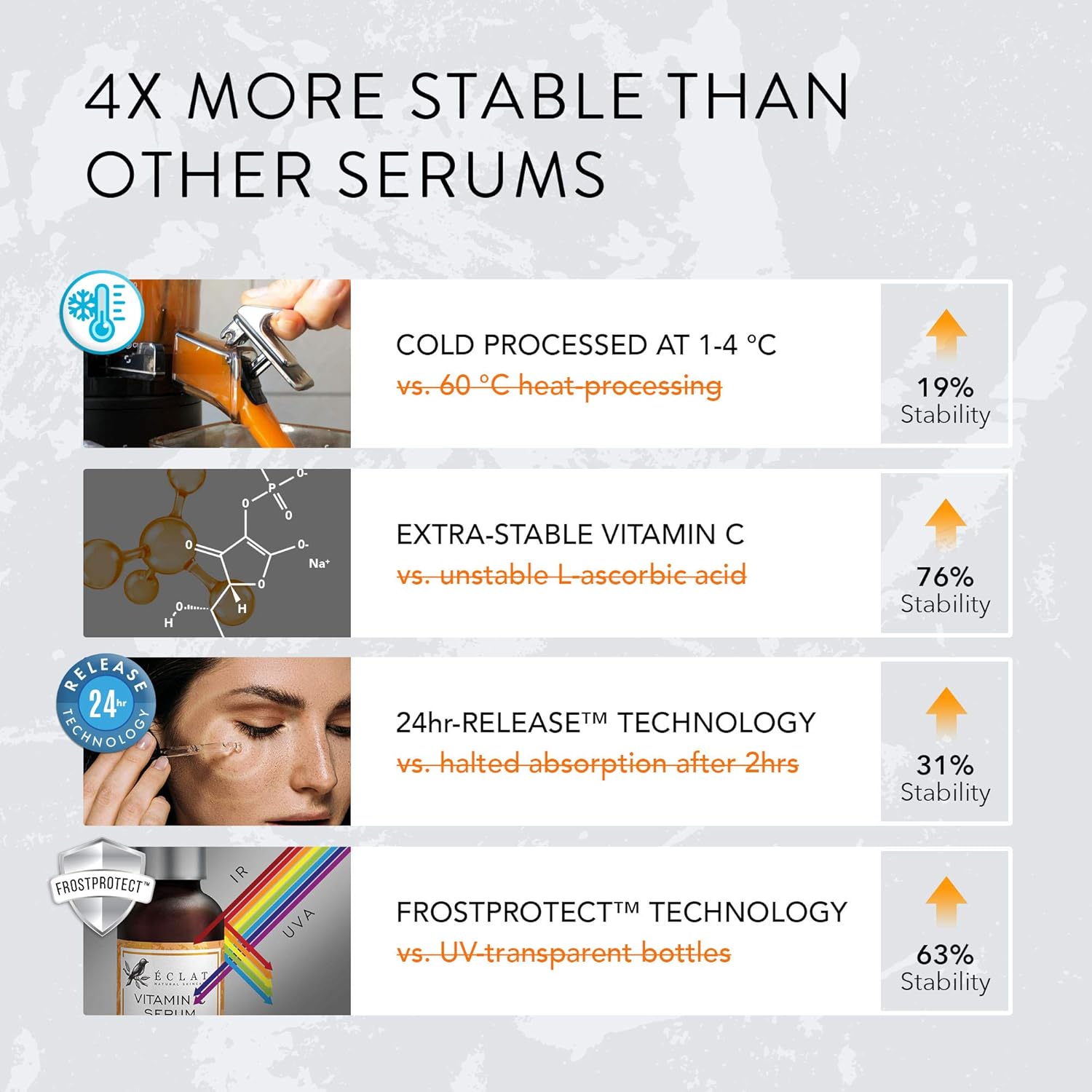 Eclat Skincare Glow Up Vitamin C Serum, Vitamin C Serum for Face with Hyaluronic Acid Ferulic Acid & Vit E - Image 4