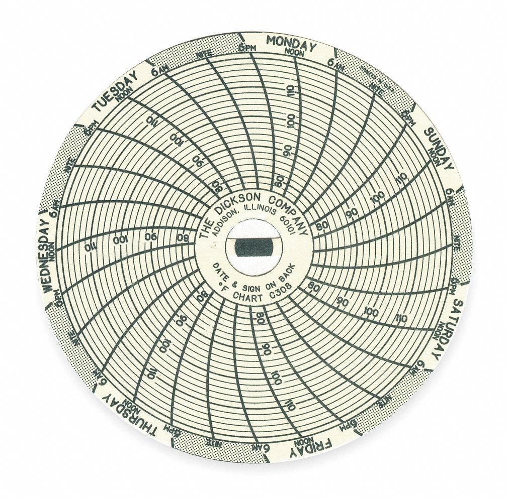 Dickson C308 Chart Paper for Temperature Chart Recorders