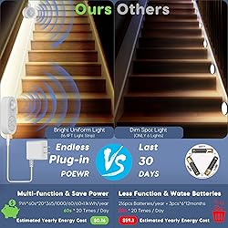 Dual Motion Sensor Light Indoor - Plug-in Motion