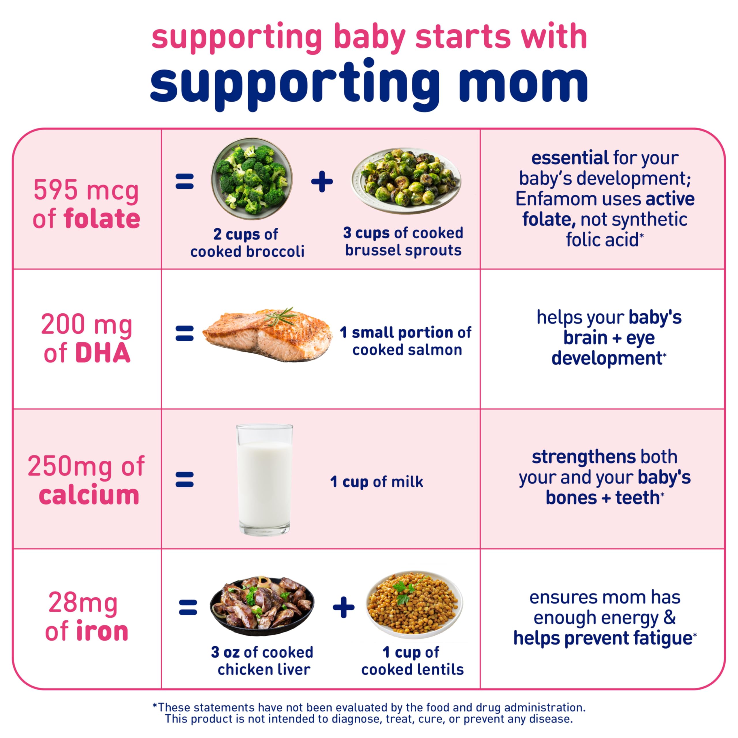 Enfamil Enfamom Prenatal Vitamin & Mineral, Supplement for Women with Calcium, Vitamin D, Vitamin C, Omega 3 DHA, 90 softgels (3 month supply)
