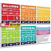 Sproutbrite Educational Math Posters Place Value Mathematics Classroom | Banner Decorations for Teachers - Banners Bulletin Board Themes and Wall Decor for Elementary and Middle School
