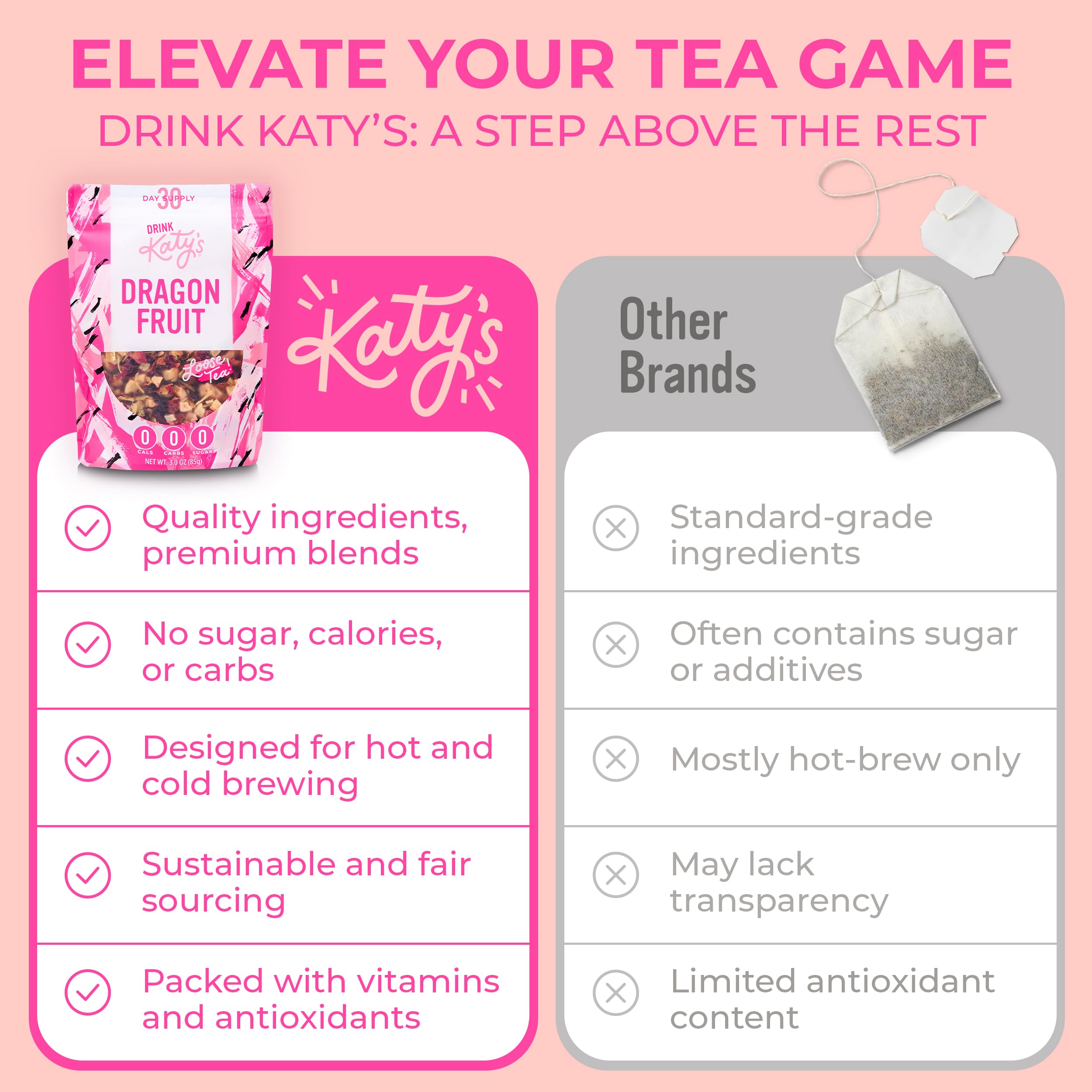 Katy's Dragonfruit Loose Leaf Tea | Hydrating & Fruity Herbal Tea | Hibiscus, Dragonfruit & Pineapple | Caffeine-Free Fruit Tea | 30+ Cups | Hot or Iced | Antioxidant-Rich | Woman-Owned | 3oz Pouch