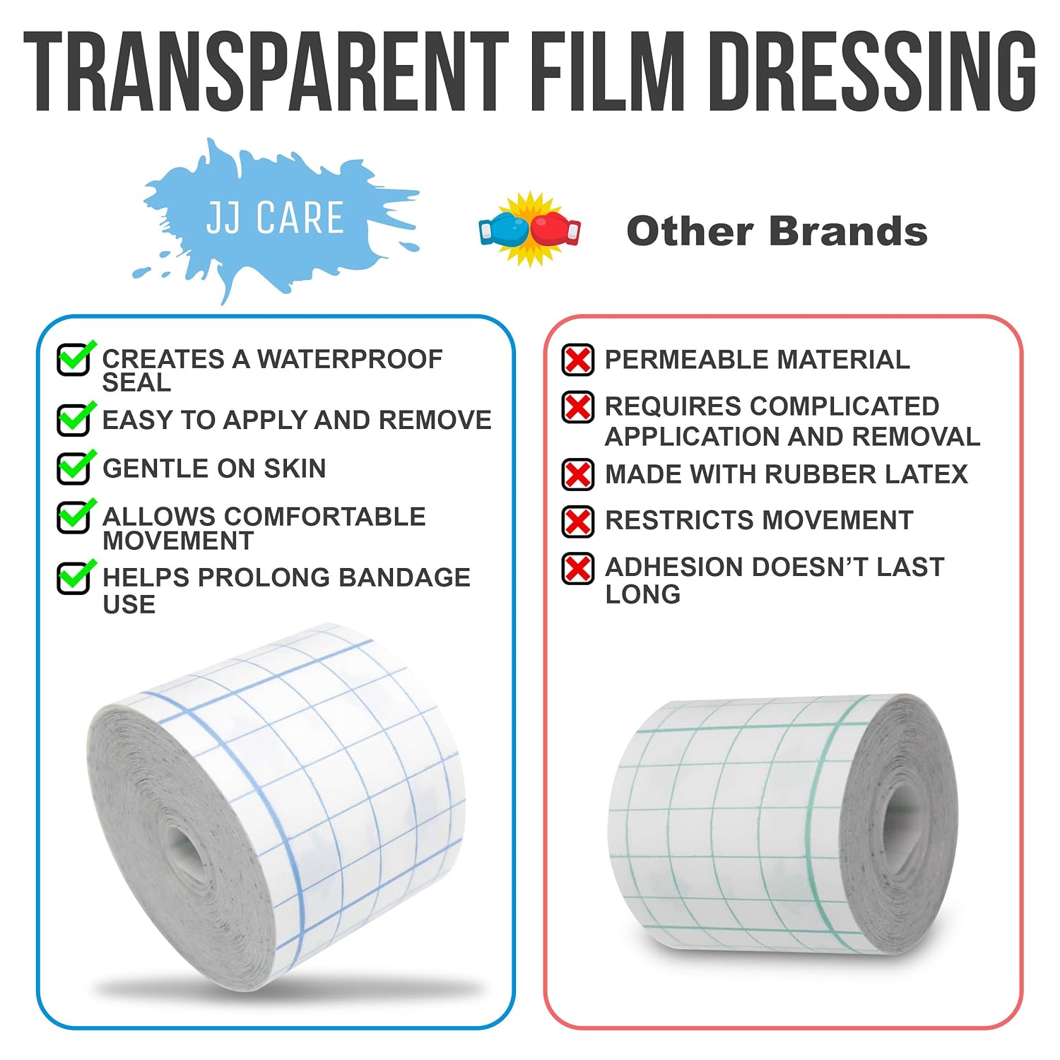 JJ CARE [Premium] Transparent Film Dressing for Wounds, Transparent Dressing (2”x 12 Yard) Tattoo Bandage Roll & Aftercare Tape, Waterproof Transparent Film Dressing Roll for Bandages: Industrial & Scientific