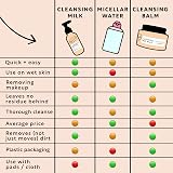 UpCircle Cleansing Face Milk with Aloe Vera + Oat Powder 120ml Vegan view 4
