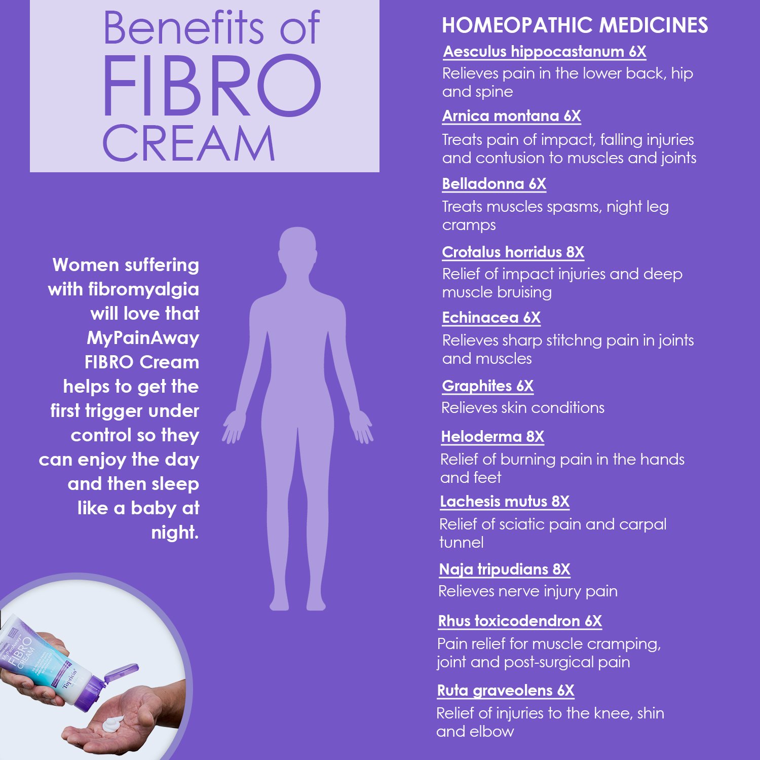 Topricin Fibro Pain Relieving Cream (3 oz) Rapid Relief for