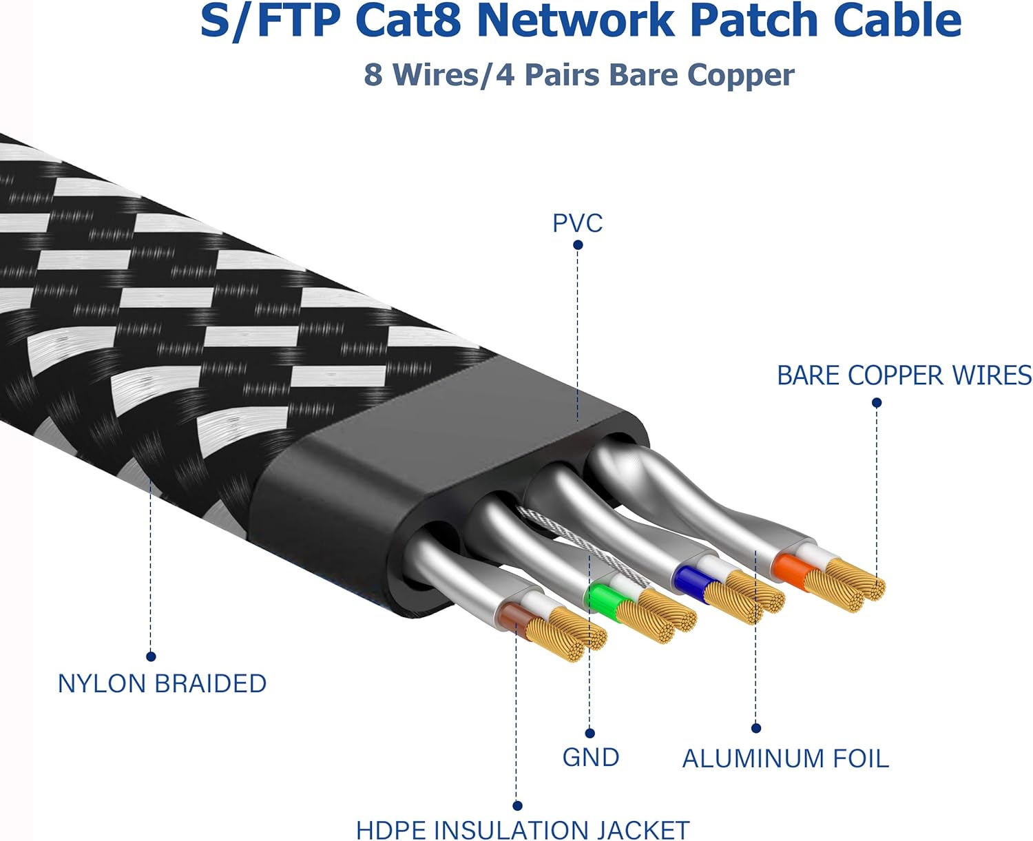 Cat 8 Ethernet Cable 25 ft, 26AWG Nylon Braided High Speed Heavy Duty Cat8 Network LAN Patch Cord, 40Gbps 2000Mhz SFTP RJ45 Flat Cable Shielded in Wall, Indoor&Outdoor for Modem/Router/Gaming/PC: Industrial & Scientific