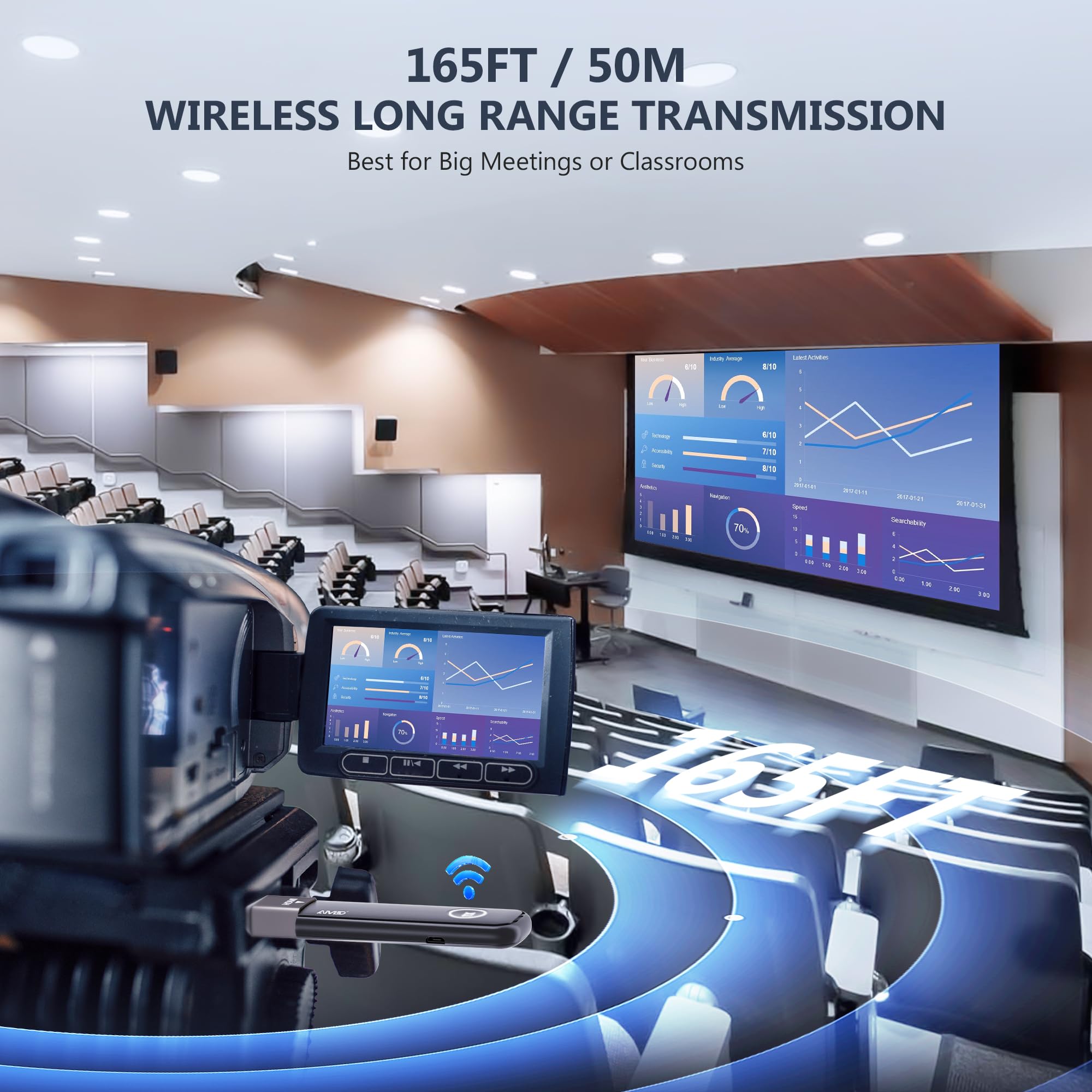 Wireless HDMI Transmitter and Receiver 165ft/50m, 4K Decode 1080P Output, Portable Plug & Play Wireless HDMI Extender Kit for Casting Video from Laptop/TV Box to Monitor/HDTV/Projector