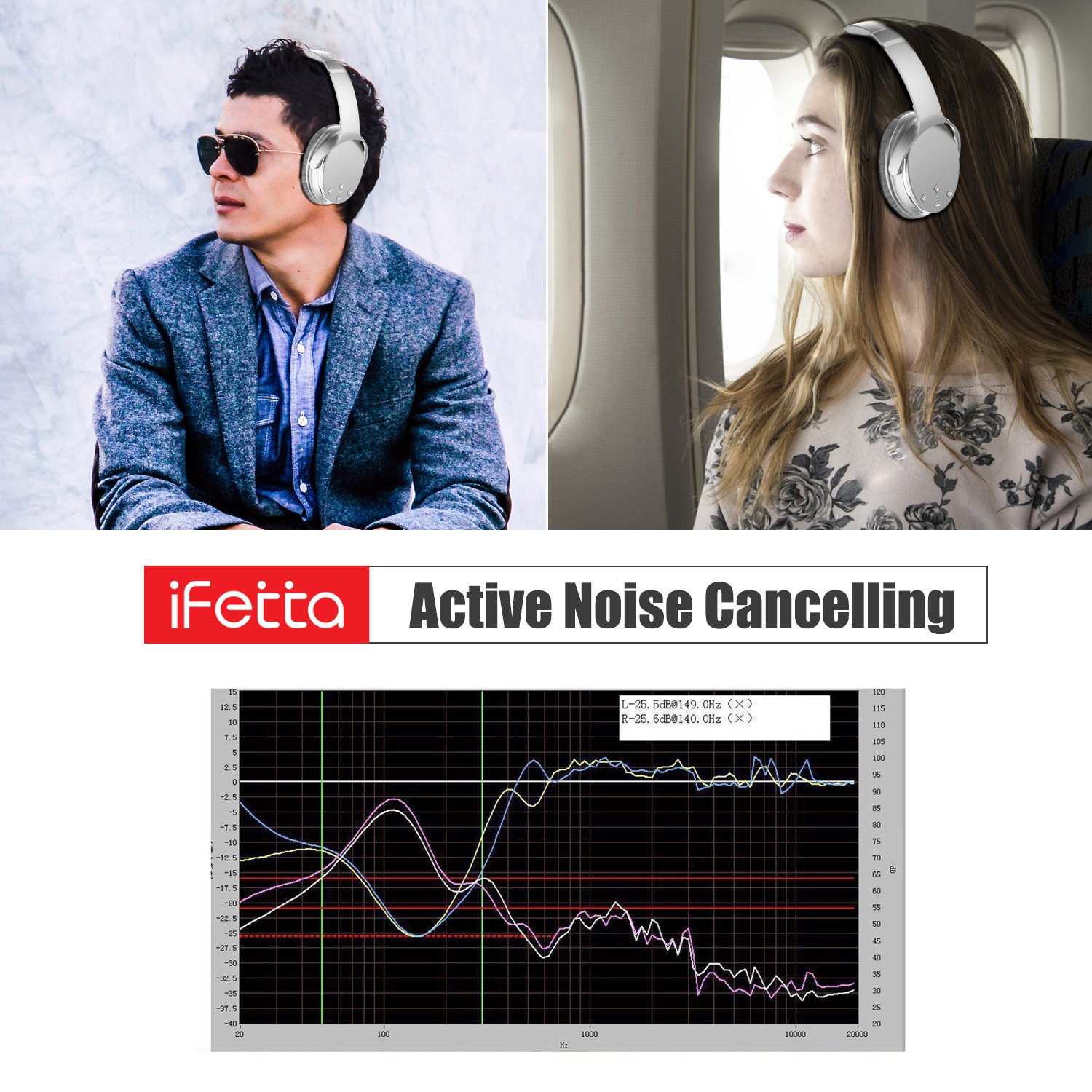 Active Noise Cancelling Headphones, Ifecco Stereo Bluetooth Headphones with Mic HiFi Over-Ear Headsets Support Volume Control 3.5mm Jack and Bluetooth Devices (Silver)