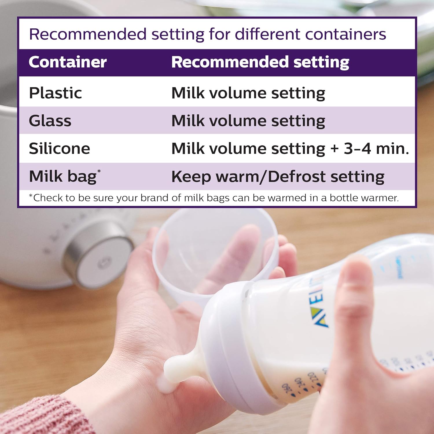 Philips Avent Fast Baby Bottle Warmer with Smart Temperature Control and Automatic Shut-Off : Baby