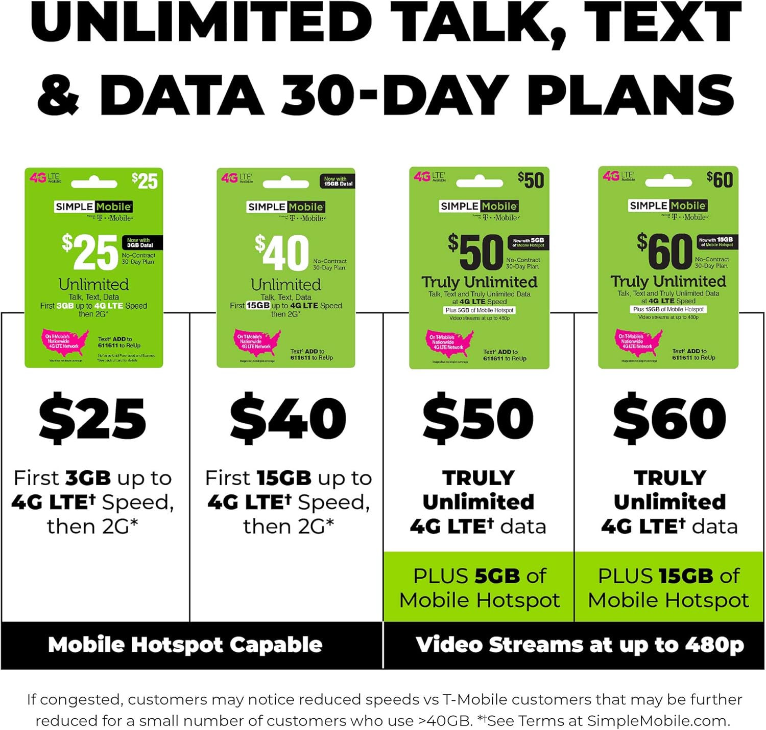 Simple Mobile Keep Your Own Phone 3-in-1 Prepaid SIM Kit