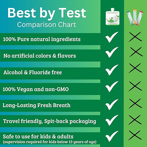 BEST BY TEST COOL MINT TRAVEL MOUTHWASH, ORAL CARE FRESH BREATH MOUTHWASH, WHITENING MOUTHWASH, ALCOHOL FREE MOUTH WASH, BAD BREATH TREATMENT FOR ADULTS, 0.5 FL OZ, PACK OF 6