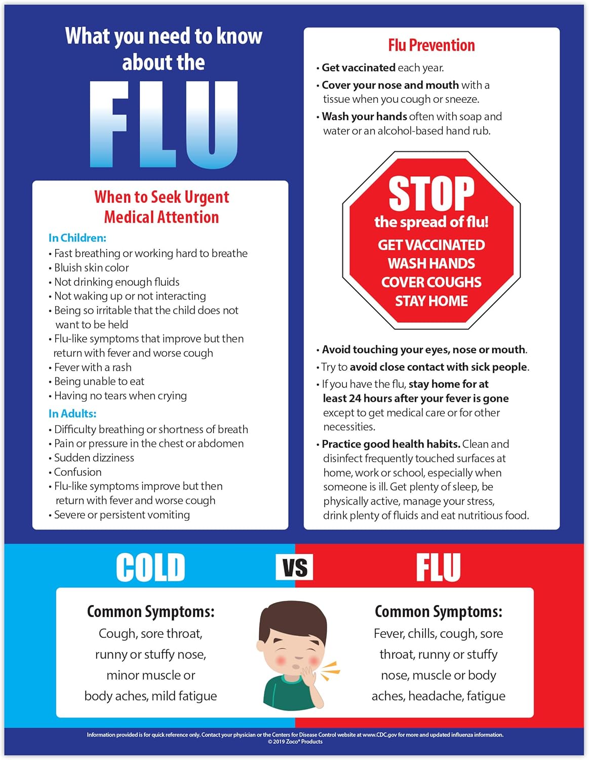Flu Poster - What You Need to Know About the Flu Poster - Flu vs Cold Poster - Signs of the Flu - Health Posters for School Nurse Office - 17 x 22 inches - Laminated