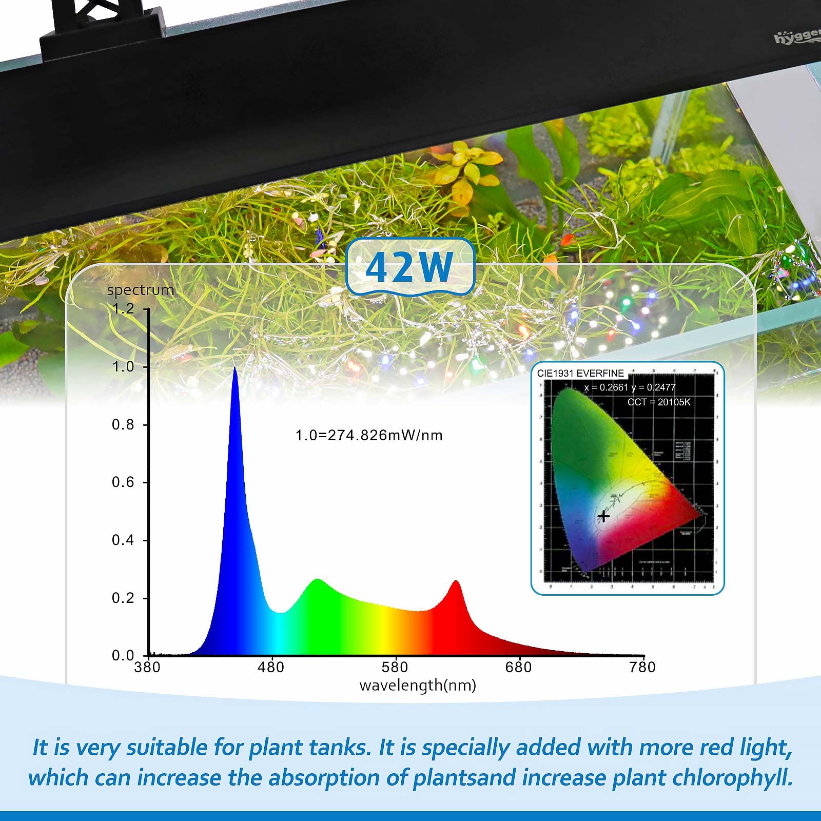 thumbnail image 2 of Fishkeeper 42W Full Spectrum LED Aquarium Light – 56-66 Inch Tank, Remote Controlled 2 of 3